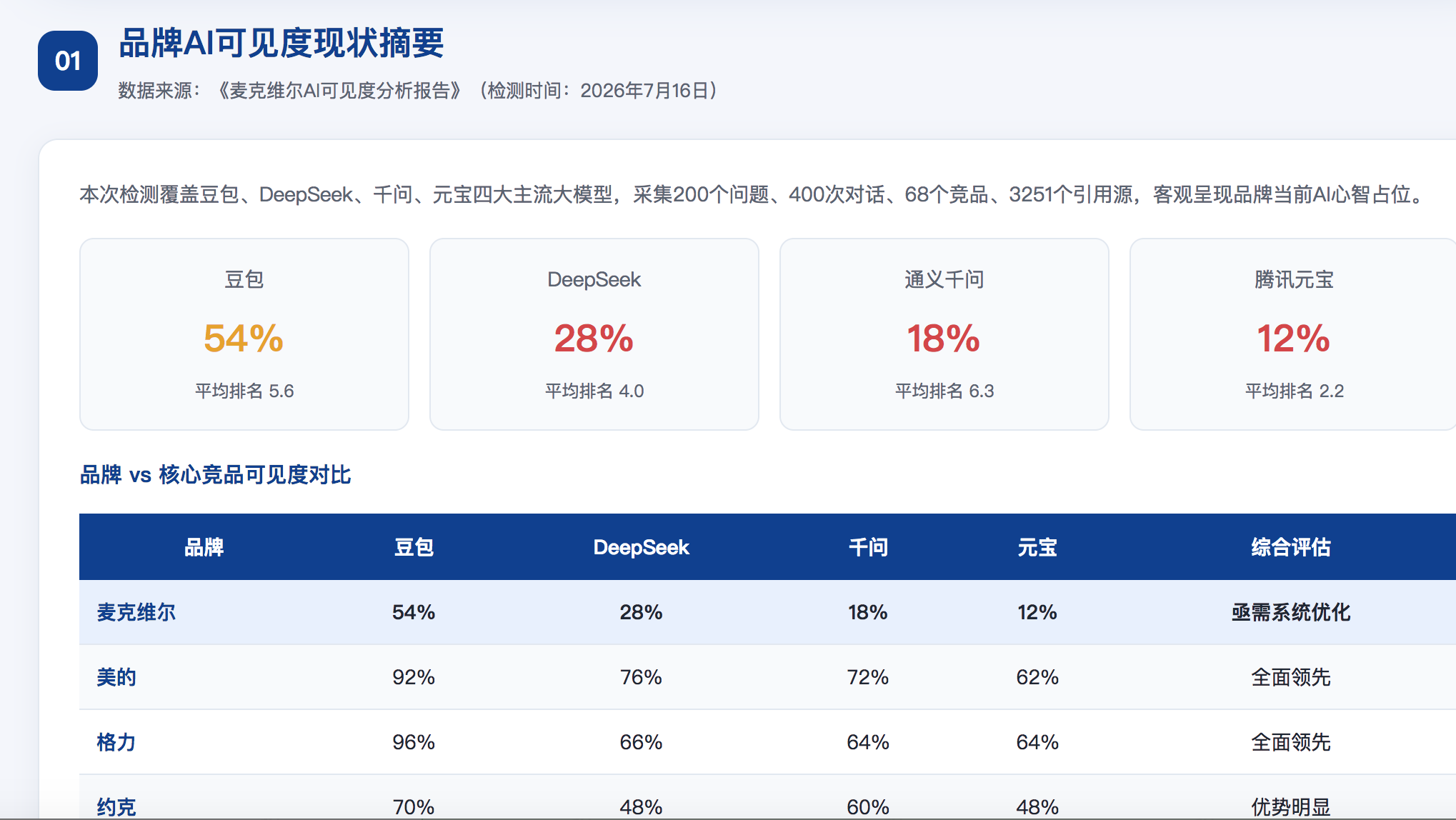 金门geo分析报告